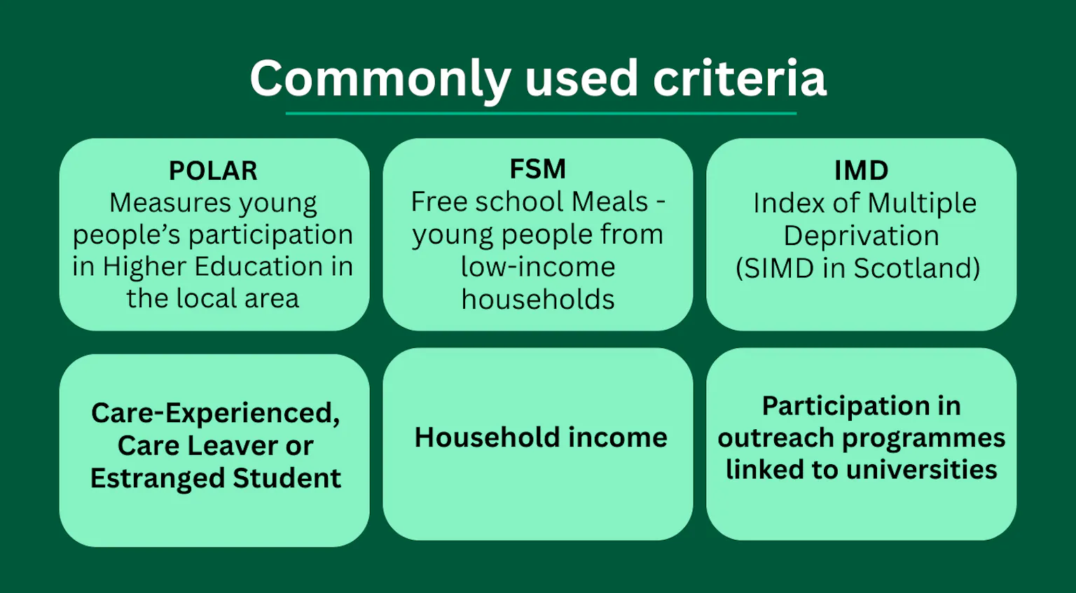 contextual admissions 2