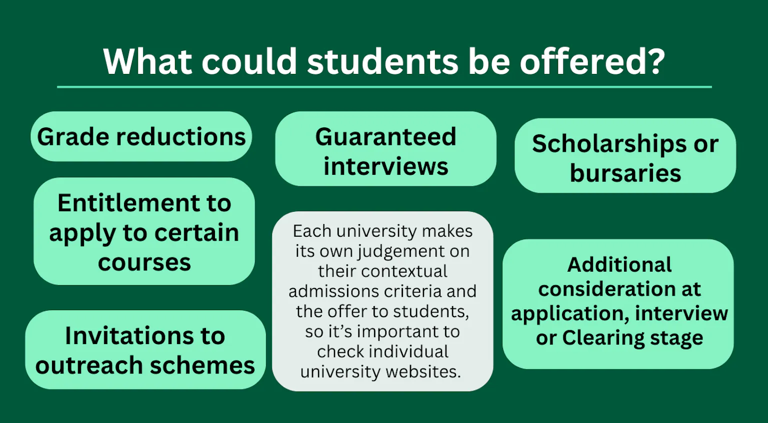 Contextual admissions slide 3